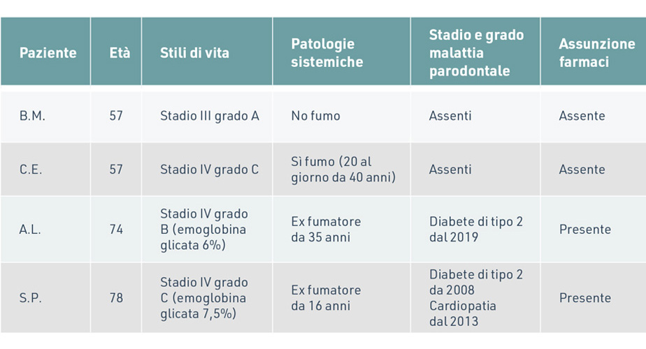 tabella risultati